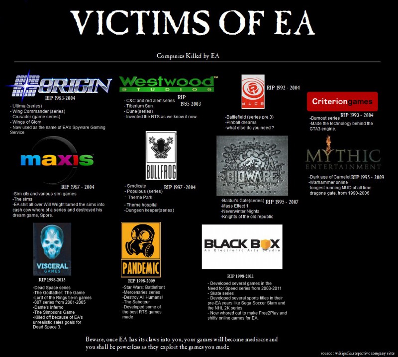 List of studios bought and then closed by EA
